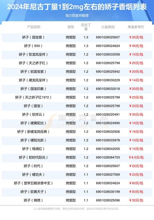 香烟直径标准是多少 常见香烟的直径是多少毫米