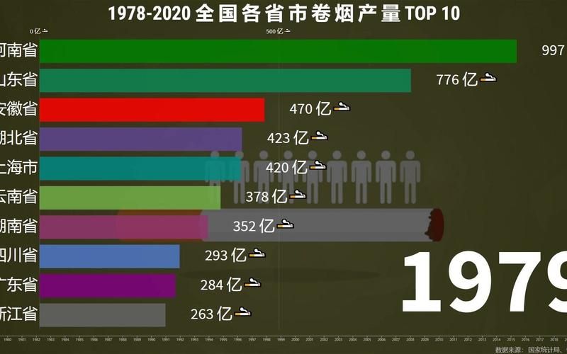 香烟生产大省是哪里的 中国香烟生产各省排名