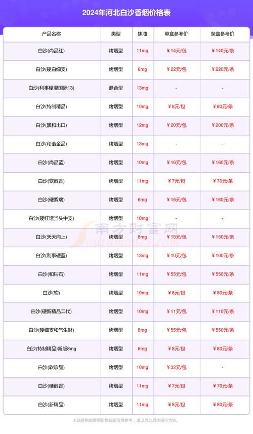 石家庄牌子香烟有哪些烟 石家庄有什么香烟价格