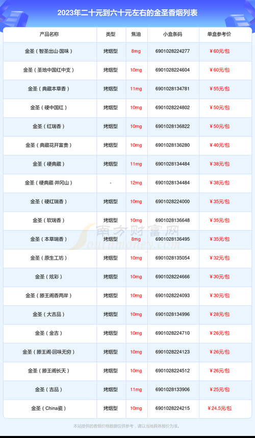 超市香烟整理方法有哪些 超市香烟盘点表