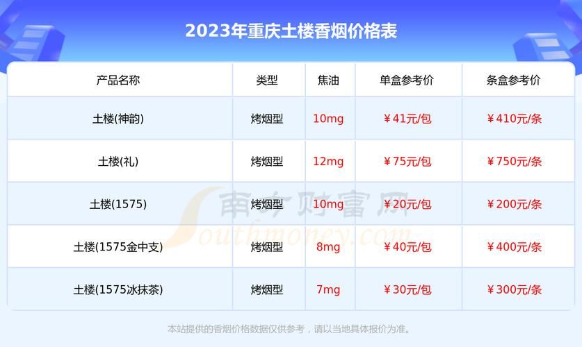 重庆售卖香烟种类有哪些 重庆售卖香烟种类有哪些地方