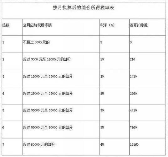 香烟的发票税率多少 香烟增值税发票税率多少