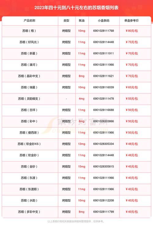 非洲香烟香料有哪些品种 非洲香烟多少钱一包