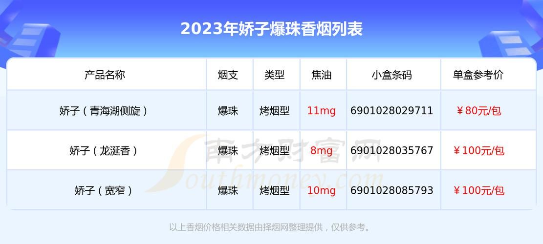 香烟爆珠捏哪里好抽 香烟爆珠捏哪里好抽点