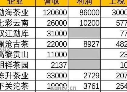 茶叶香烟 云南哪里有卖 云南茶叶烟品牌排行榜