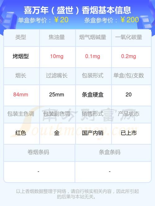 香港喜万年香烟什么价 香港喜烟多少钱一包