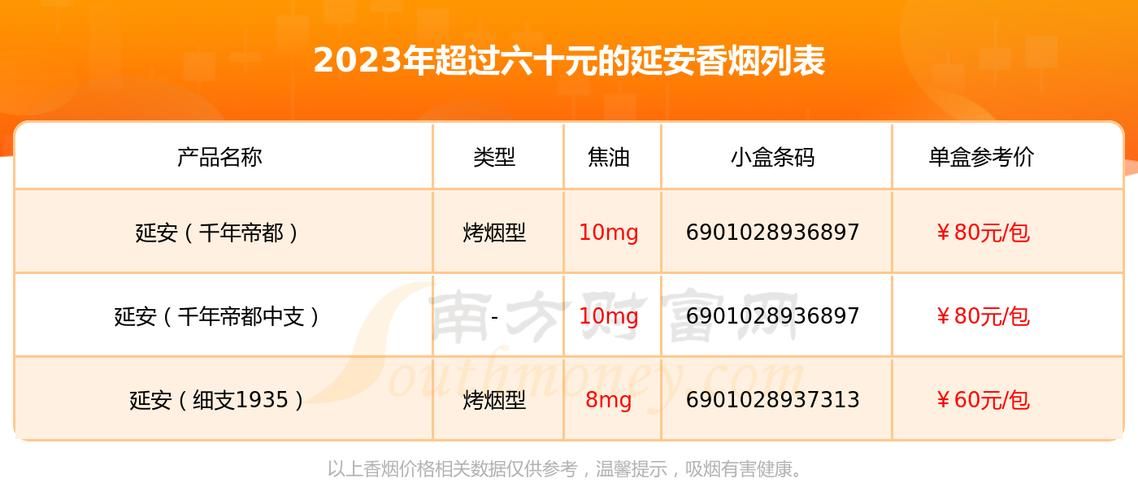 香烟多少物理指标最好买 香烟一般多少毫克