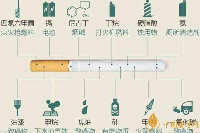 香烟里的化学物品叫什么 香烟里的化学物品叫什么名称