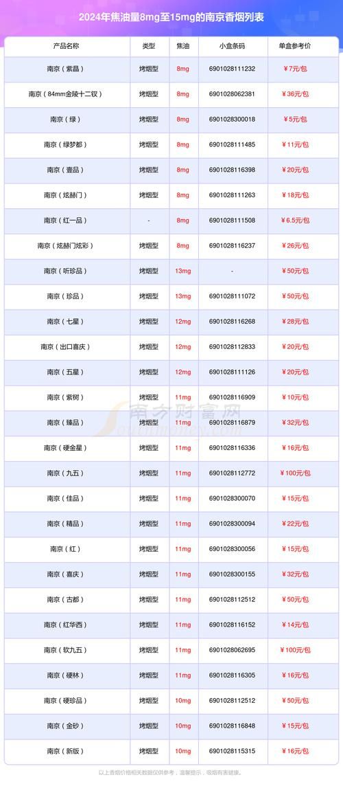 香烟国际规定有哪些品牌 国际烟草标准