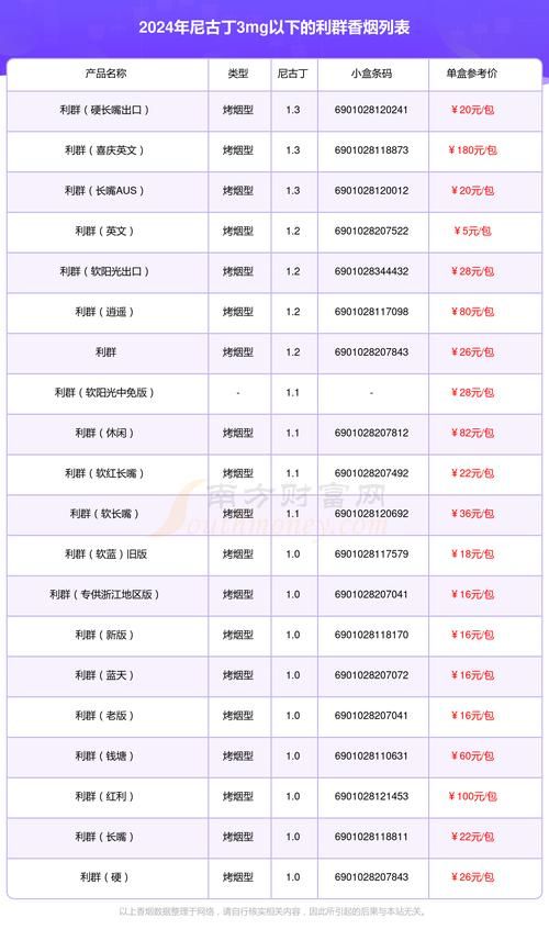 阳光黄利群香烟什么价 黄阳光利群多少钱一包