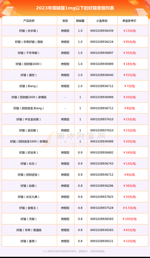 香烟好猫天赋什么价格 好猫天赋细支烟多少一包