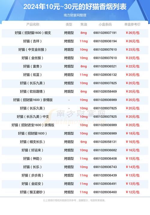 香烟好猫天赋什么价格 好猫天赋细支烟多少一包