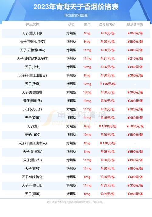 青海现在本地香烟有哪些 青海现在本地香烟有哪些品种