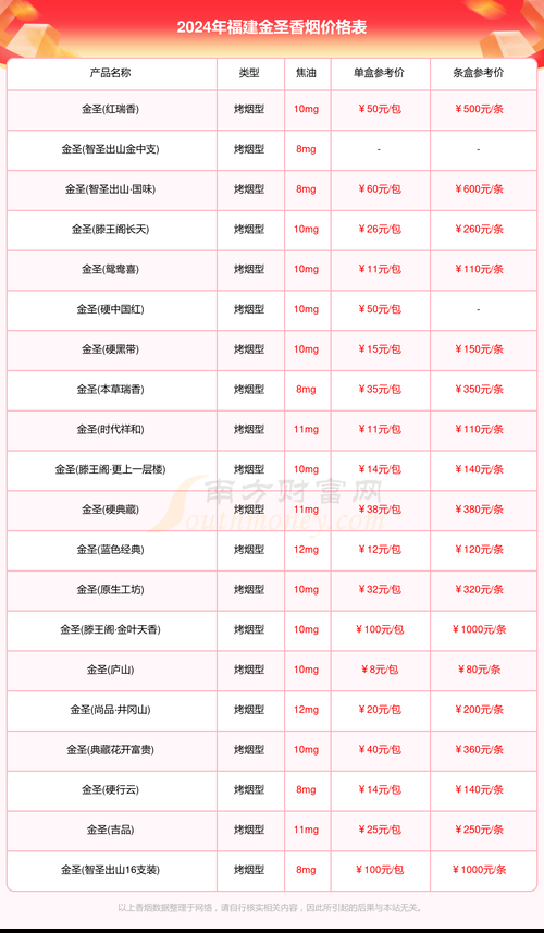 福建老板的香烟有哪些 福建有名的老板