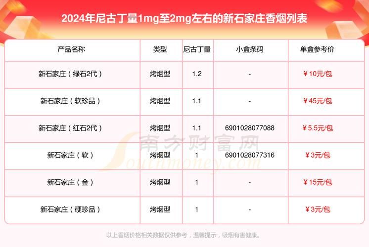 石家庄高仿烟批发市场 石家庄哪里买烟是正品