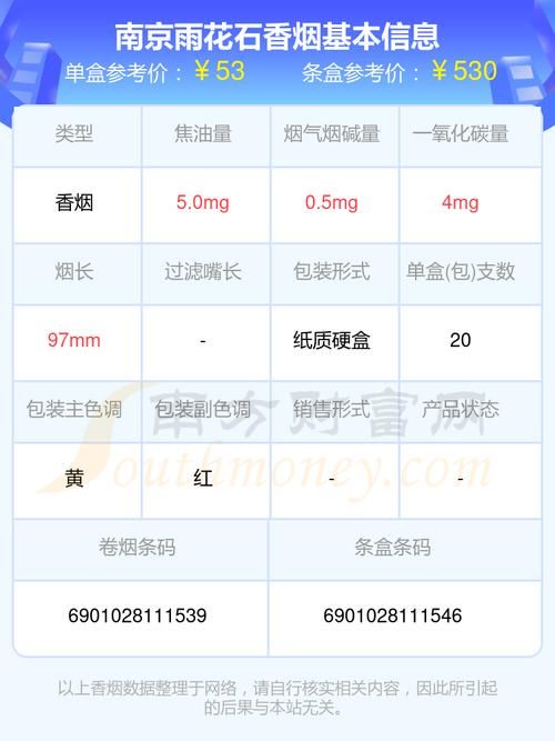 雨花石香烟低价多少钱 雨花石香烟低价多少钱一包