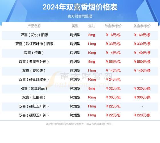 香烟内abc什么意思 香烟上32个字母代表的是什么意思