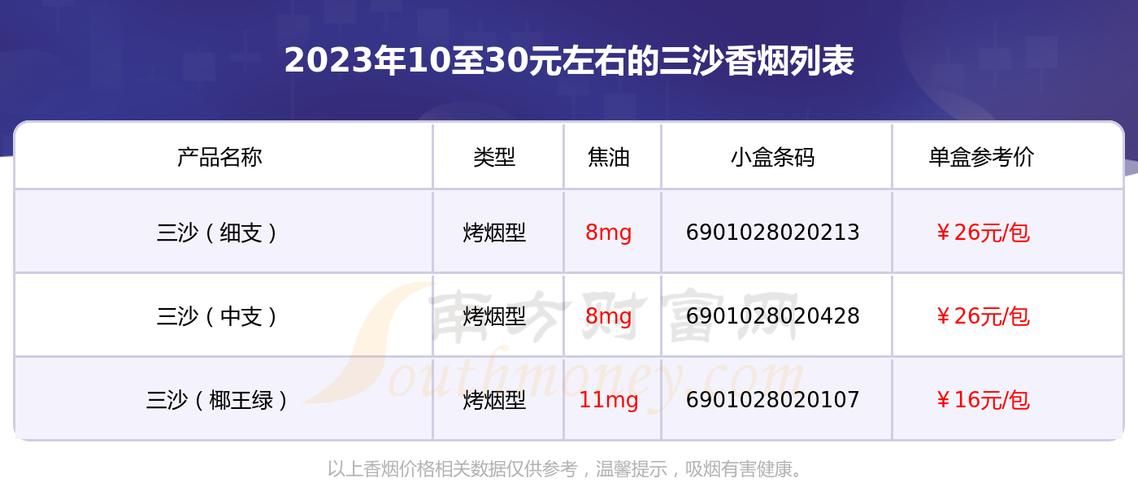 细支香烟种类有哪些图片 细支香烟全部系列价格表