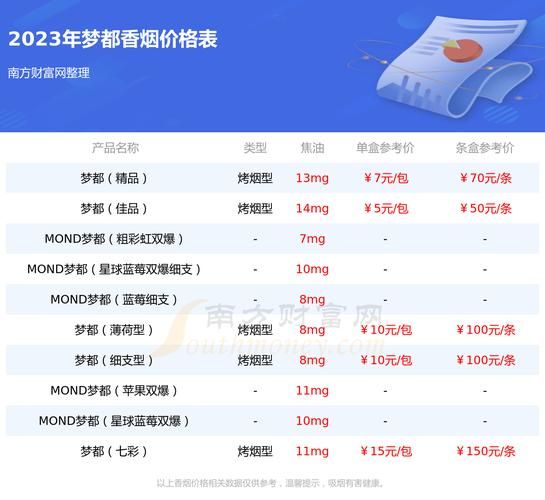 细支香烟种类有哪些图片 细支香烟全部系列价格表