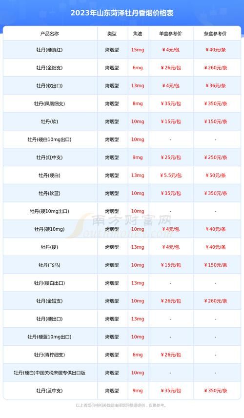 菏泽香烟实体店在哪里啊 菏泽香烟最全的地方