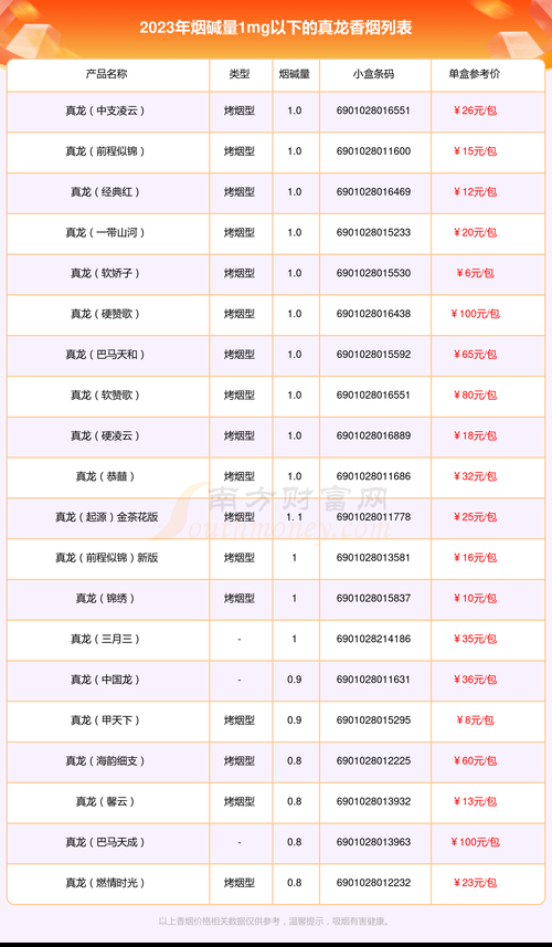 真龙香烟什么含义啊图片 真龙香烟的种类和价格