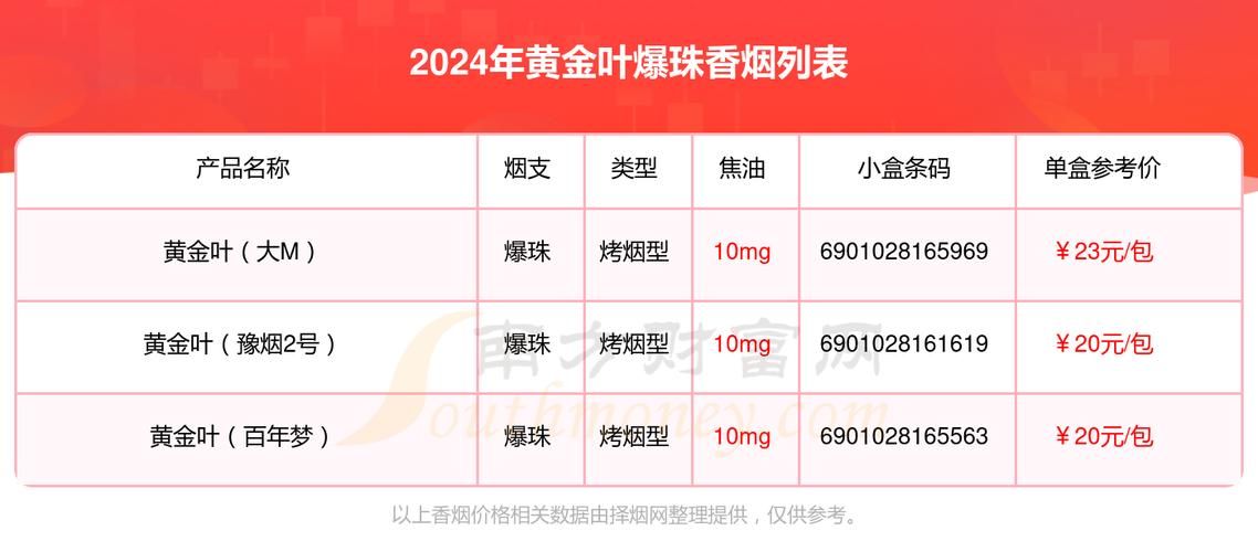 香烟爆珠哪里有的卖 爆珠烟哪里可以买