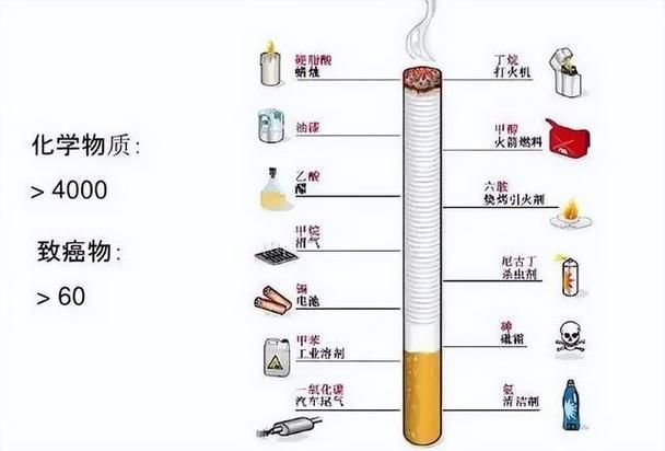 香烟替代品的好吃是什么 香烟最佳替代品