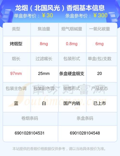 白龙香烟有多少根包装 白盒龙烟非卖品价格