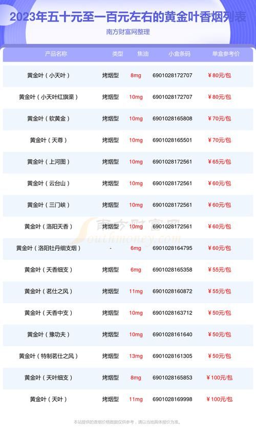 香烟价格在哪里可以查 香烟价格在哪里可以查询到