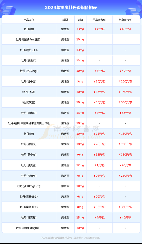 重庆香烟在哪里批发 重庆香烟在哪里进货