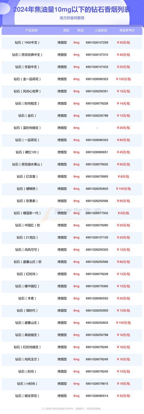 钻石牌香烟的卖点是什么 钻石牌香烟的卖点是什么意思