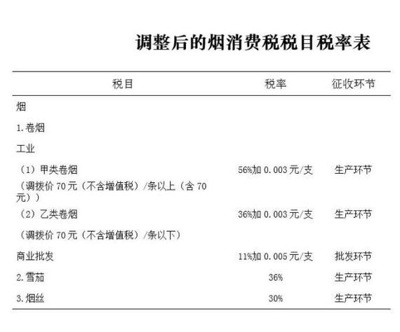 香烟都需要交哪些税 香烟收税