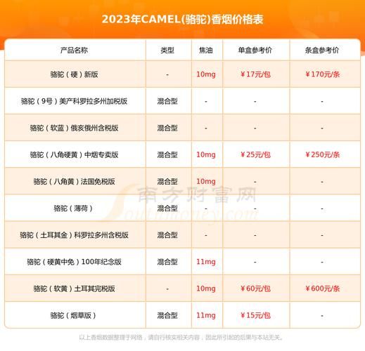 香烟到底交多少税收 香烟税收多高