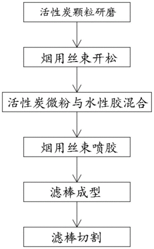 香烟什么工艺好卖一点 香烟制作工艺流程