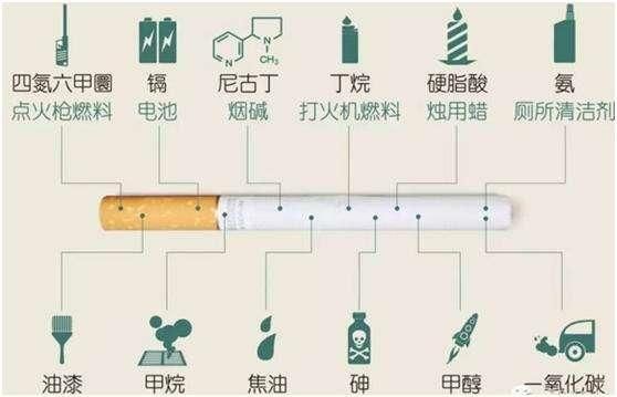 香烟害坏身是什么歌 香烟害人的句子