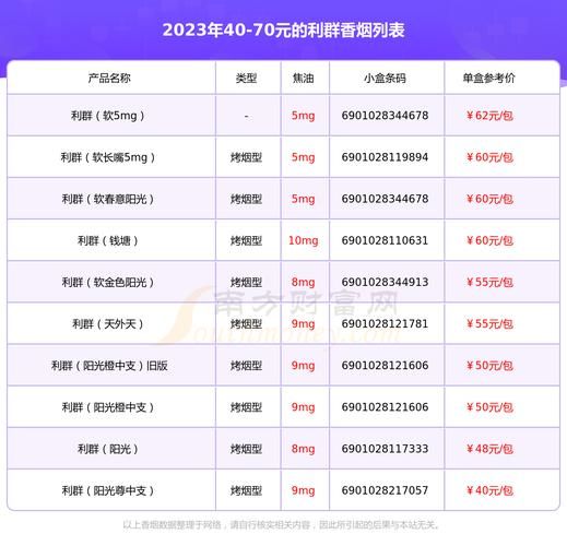 萍乡哪里有蓝利群香烟 蓝利群烟草批发价格