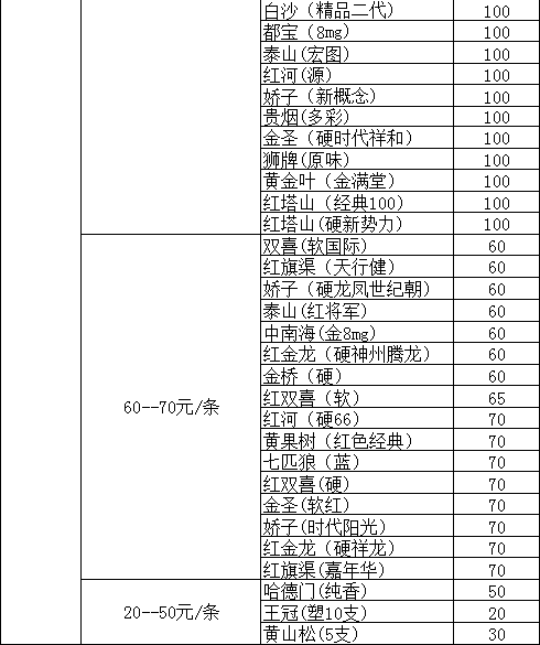 请问山西有什么香烟出名 山西香烟有什么牌子的并附带价格