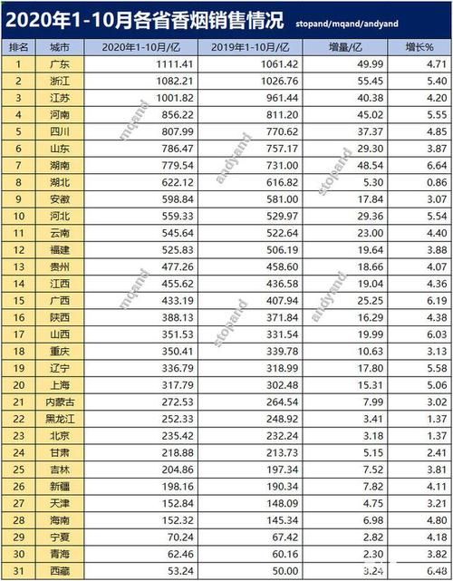 香烟销售权利大吗为什么 香烟销售需要办理什么手续