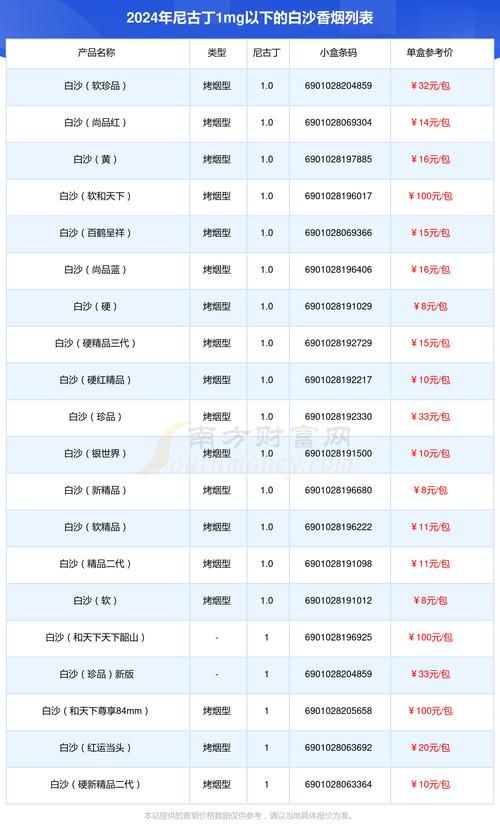 白沙香烟有哪些种类 白沙香烟有哪些种类和价格