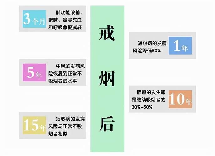 香烟里放什么一吸就咳嗽 在烟里面放什么一吸就会死人