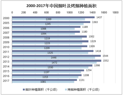 香烟产业带来什么发展 香烟的发展现状