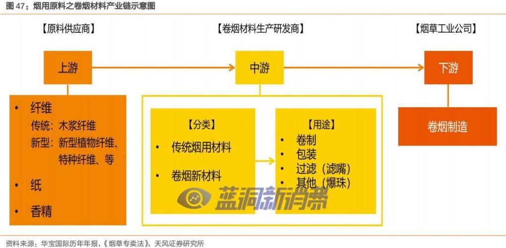 香烟原料是什么 香烟 原料