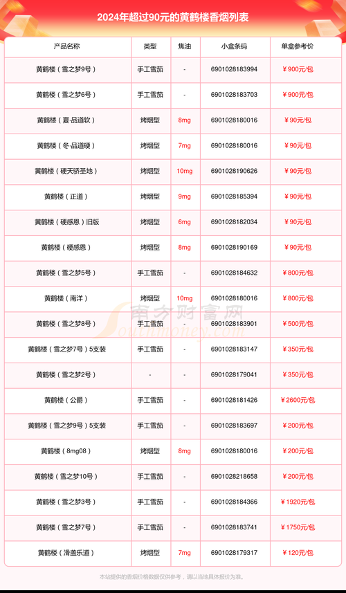 黄鹤楼香烟编码有什么用 黄鹤楼烟码查询