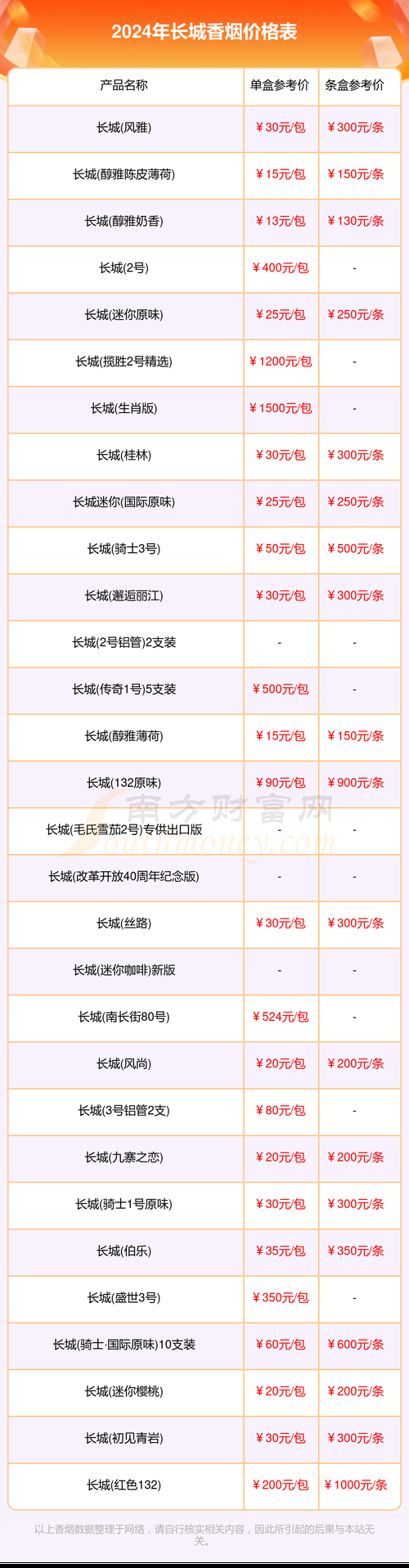 陈皮薄荷香烟贵阳哪里 陈皮薄荷烟价格查询