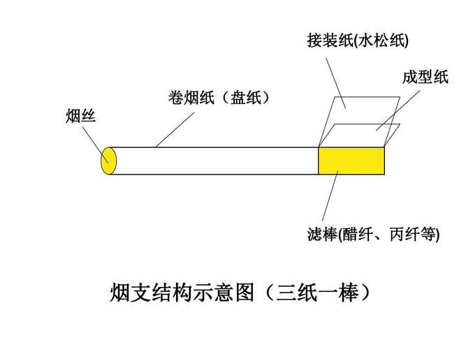 香烟纸的作用是什么呢