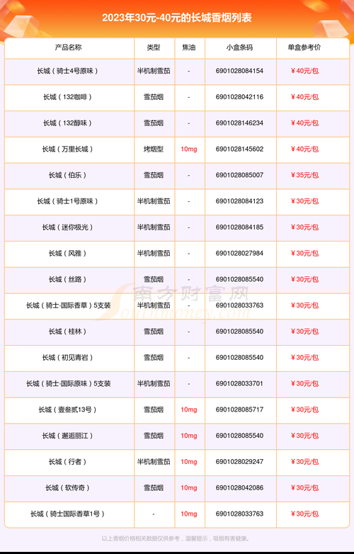 适合30元档的香烟有哪些 30元以内的香烟推荐