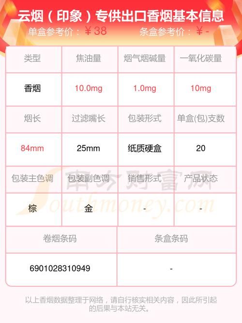 黄色新丝路香烟叫什么 新丝路细支烟多钱一盒